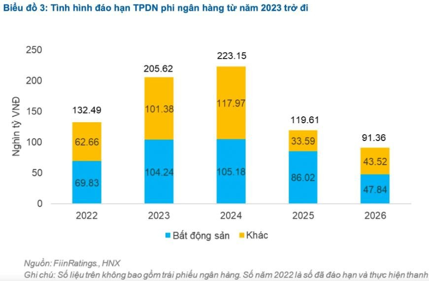Chờ đón thông tin tích cực, cổ phiếu bất động sản đồng loạt bứt phá - Ảnh 2. Chờ đón thông tin tích cực, cổ phiếu bất động sản đồng loạt bứt phá - Ảnh 2.