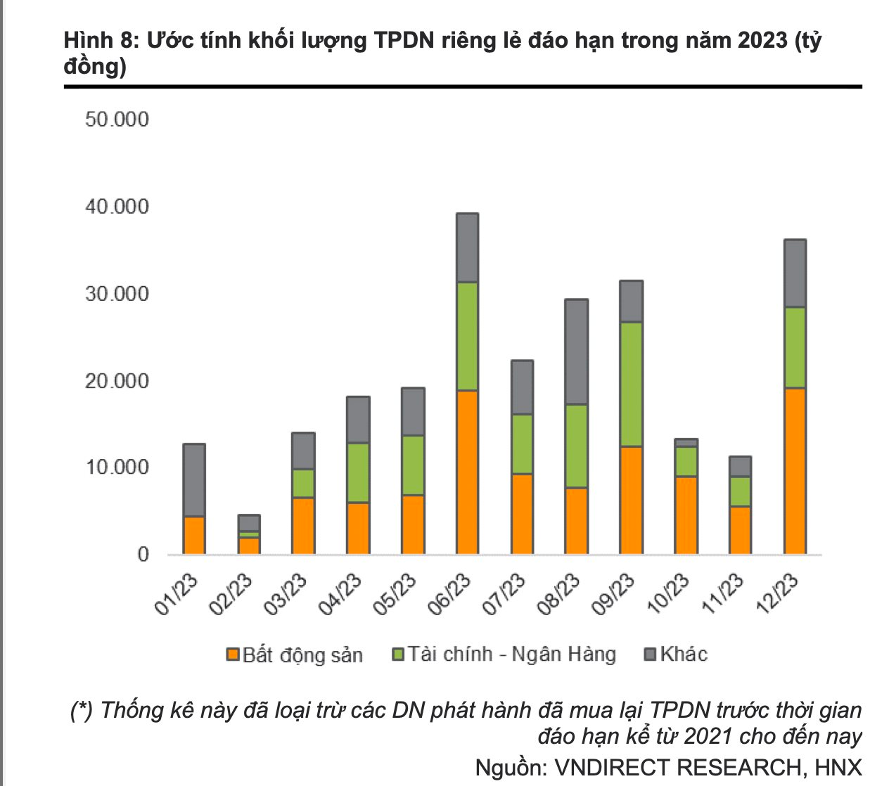 VNDirect chỉ ra giải pháp trong Dự thảo sửa đổi NĐ65 có thể quyết định sự sống còn của doanh nghiệp - Ảnh 1. VNDirect chỉ ra giải pháp trong Dự thảo sửa đổi NĐ65 có thể quyết định sự sống còn của doanh nghiệp - Ảnh 1.