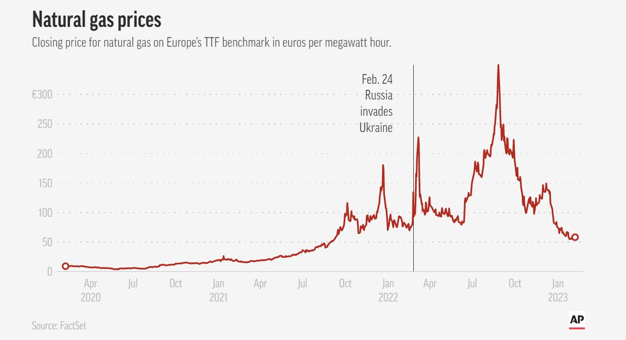 Khủng hoảng chưa từng có biến những mặt hàng tưởng chừng phổ biến như thịt, trứng hay chân gà bỗng trở nên xa xỉ, khan hiếm - Ảnh 2.