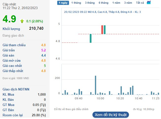 Trí Việt (TVC) họp ĐHĐCĐ bất thường, miễn nhiệm thành viên bị bắt vì tội thao túng chứng khoán - Ảnh 2. Trí Việt (TVC) họp ĐHĐCĐ bất thường, miễn nhiệm thành viên bị bắt vì tội thao túng chứng khoán - Ảnh 2.