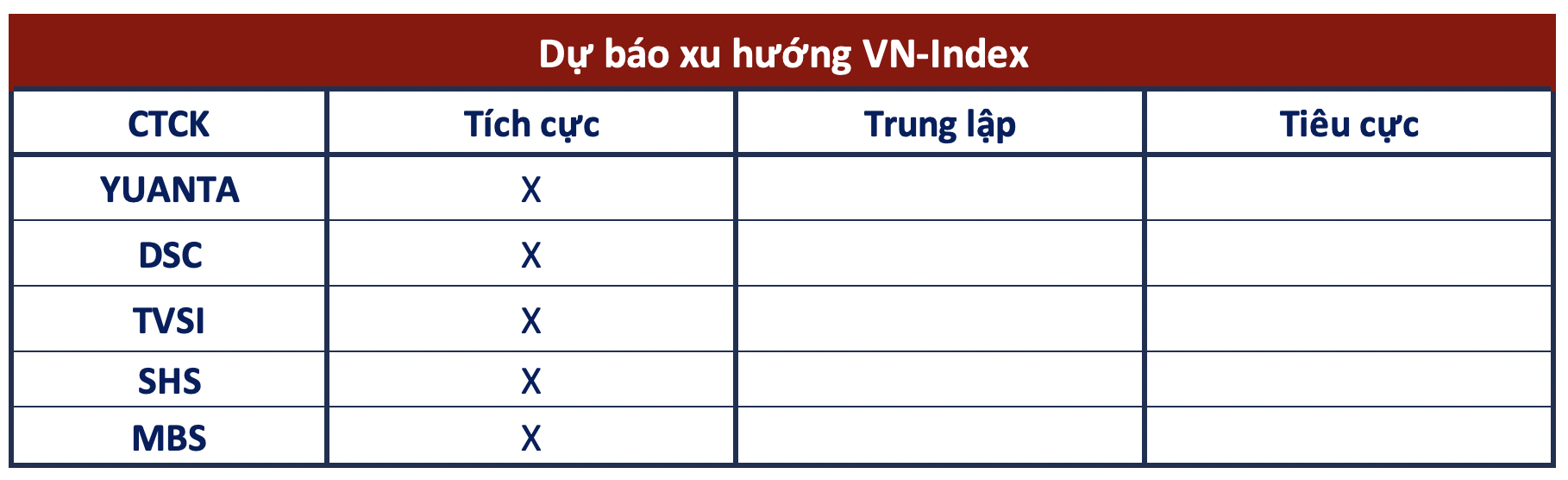 Góc nhìn CTCK: Xu hướng tích cực chưa bị vi phạm, VN-Index hướng tới 1.150 điểm - Ảnh 1. Góc nhìn CTCK: Xu hướng tích cực chưa bị vi phạm, VN-Index hướng tới 1.150 điểm - Ảnh 1.
