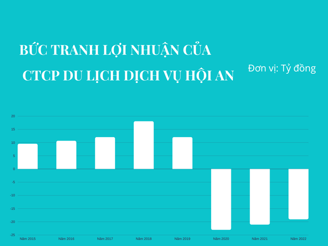Khách sạn đầu tiên và lâu đời nhất ở Hội An gặp hạn - Ảnh 2. Khách sạn đầu tiên và lâu đời nhất ở Hội An gặp hạn - Ảnh 2.
