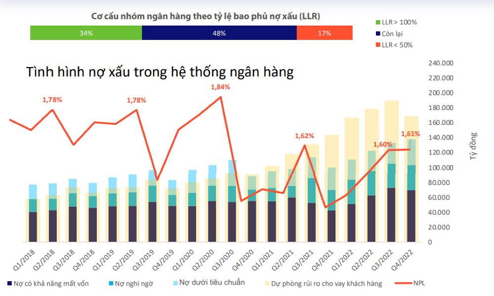 Lợi nhuận các ngân hàng tư nhân lớn chậm lại, Vietcombank, VietinBank và BIDV trở thành điểm tựa cả ngành - Ảnh 3. Lợi nhuận các ngân hàng tư nhân lớn chậm lại, Vietcombank, VietinBank và BIDV trở thành điểm tựa cả ngành - Ảnh 3.