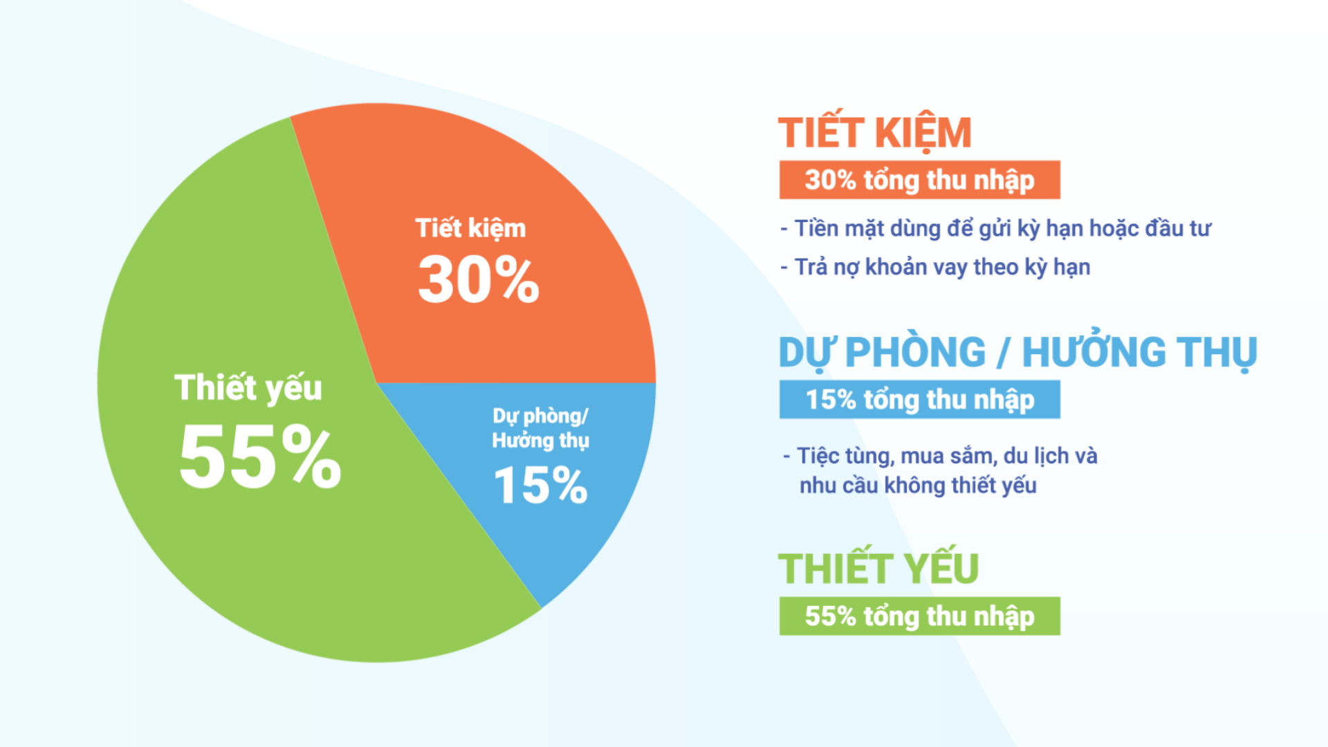 Muốn quản lý và tiêu tiền ít hơn, bạn hãy thử 3 cách sau - Ảnh 2. Muốn quản lý và tiêu tiền ít hơn, bạn hãy thử 3 cách sau - Ảnh 2.