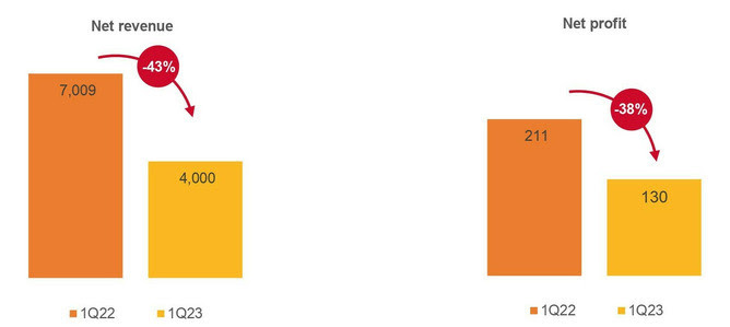 Digiworld (DGW) gia nhập ngành đồ uống, bán bia Budweiser, Corona, Beck... - Ảnh 2. Digiworld (DGW) gia nhập ngành đồ uống, bán bia Budweiser, Corona, Beck... - Ảnh 2.