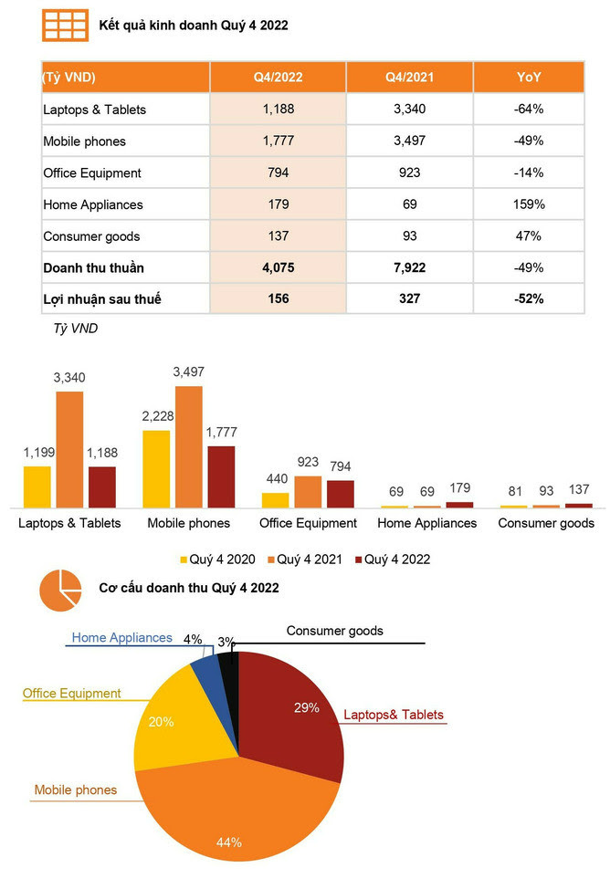 Digiworld (DGW) gia nhập ngành đồ uống, bán bia Budweiser, Corona, Beck... - Ảnh 1. Digiworld (DGW) gia nhập ngành đồ uống, bán bia Budweiser, Corona, Beck... - Ảnh 1.