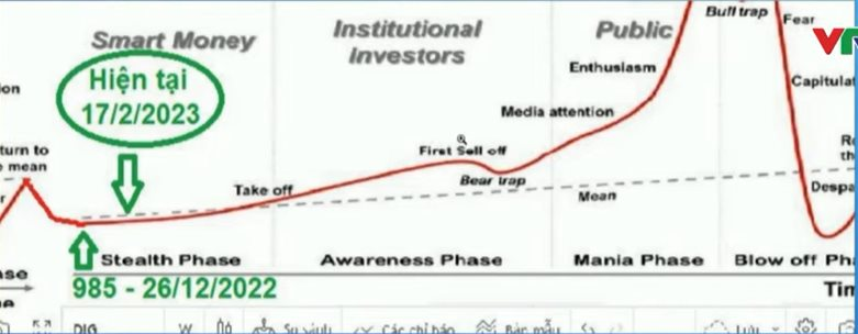 Chuyên gia: Gói hỗ trợ 120.000 tỷ đồng không giải cứu quá mạnh cho doanh nghiệp BĐS - Ảnh 1. Chuyên gia: Gói hỗ trợ 120.000 tỷ đồng không giải cứu quá mạnh cho doanh nghiệp BĐS - Ảnh 1.