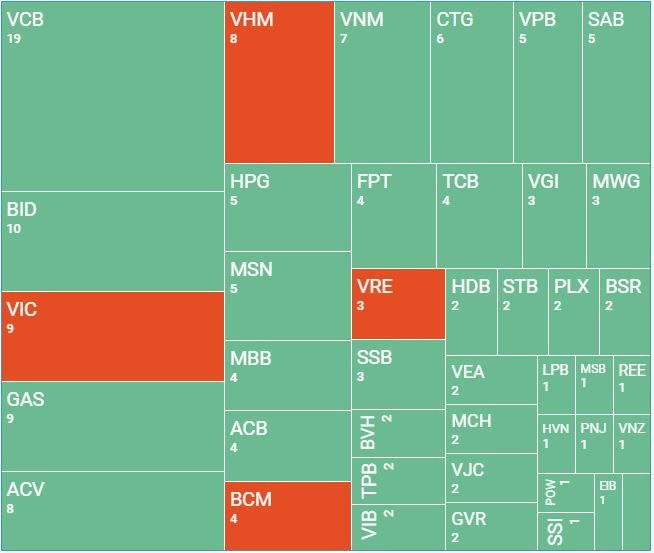 Hàng loạt tên tuổi đánh mất vị thế, câu lạc bộ tỷ USD vốn hóa chỉ còn duy nhất một đại diện kinh doanh bất động sản thuần túy - Ảnh 2. Hàng loạt tên tuổi đánh mất vị thế, câu lạc bộ tỷ USD vốn hóa chỉ còn duy nhất một đại diện kinh doanh bất động sản thuần túy - Ảnh 2.