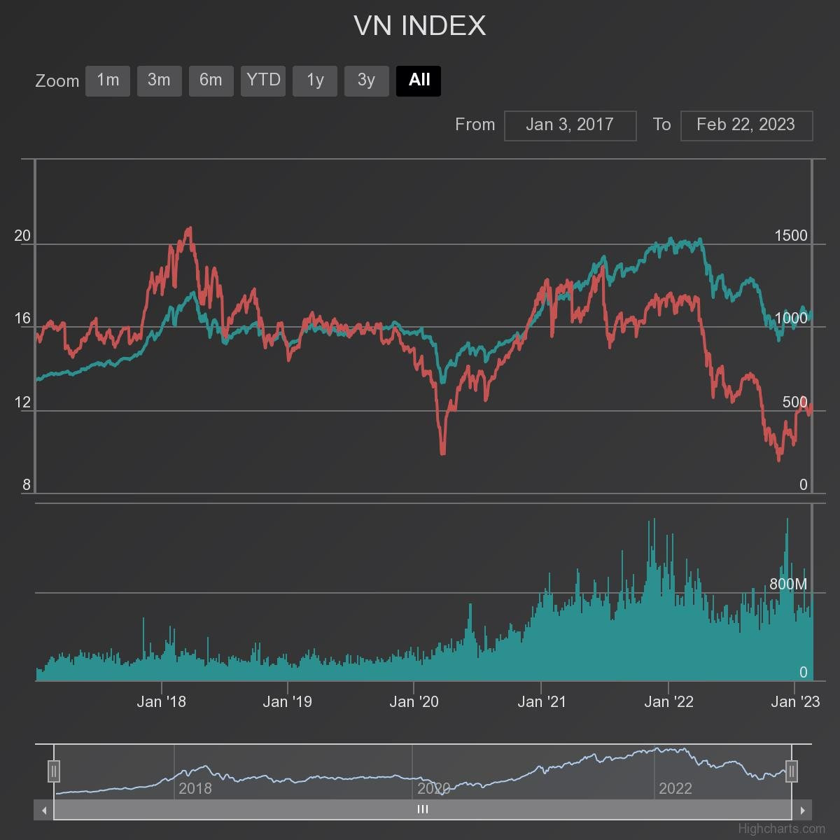 Thị trường tăng sốc giảm sâu, nhà đầu tư nên hành động ra sao? - Ảnh 1. Thị trường tăng sốc giảm sâu, nhà đầu tư nên hành động ra sao? - Ảnh 1.