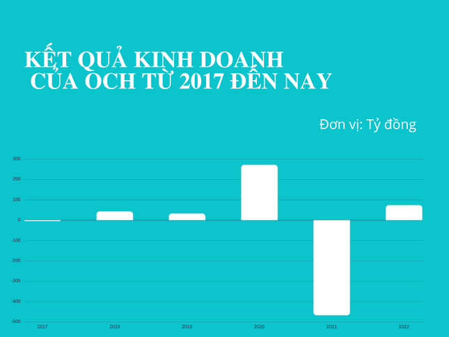 Chủ sở hữu hãng kem Tràng Tiền nổi tiếng đang làm ăn ra sao? - Ảnh 2. Chủ sở hữu hãng kem Tràng Tiền nổi tiếng đang làm ăn ra sao? - Ảnh 2.