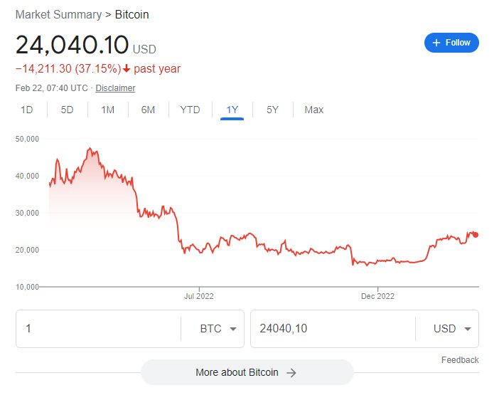 Những người vẫn mơ làm giàu bằng tiền số, mù quáng tin rằng nếu đi ngược sóng đúng lúc sẽ đổi đời làm đại gia - Ảnh 2.