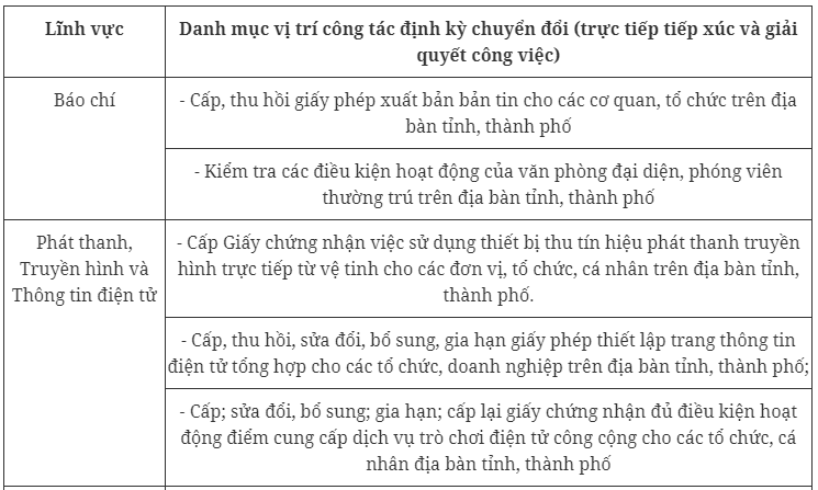 Chính sách mới về nhân sự và việc làm có hiệu lực từ tháng 3/2023 - Ảnh 3.