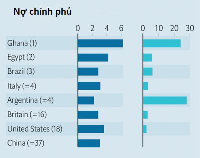 Choáng với hóa đơn 13.000 tỷ USD tiền lãi - Ảnh 3.