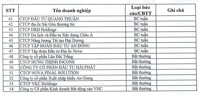 HNX công bố danh sách 54 doanh nghiệp từng chậm thanh toán gốc, lãi trái phiếu - Ảnh 2. HNX công bố danh sách 54 doanh nghiệp từng chậm thanh toán gốc, lãi trái phiếu - Ảnh 2.