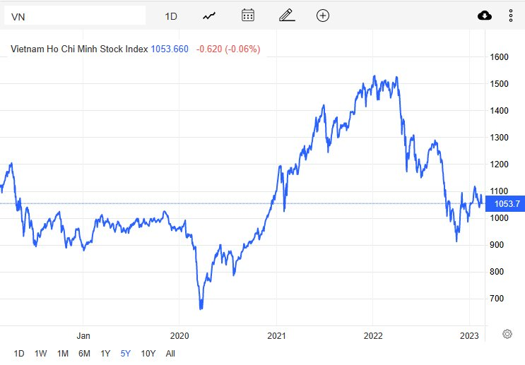 Góc nhìn CTCK: Thị trường hướng về vùng 1.060-1.065 điểm, cơ hội giải ngân vẫn hiện hữu - Ảnh 2. Góc nhìn CTCK: Thị trường hướng về vùng 1.060-1.065 điểm, cơ hội giải ngân vẫn hiện hữu - Ảnh 2.