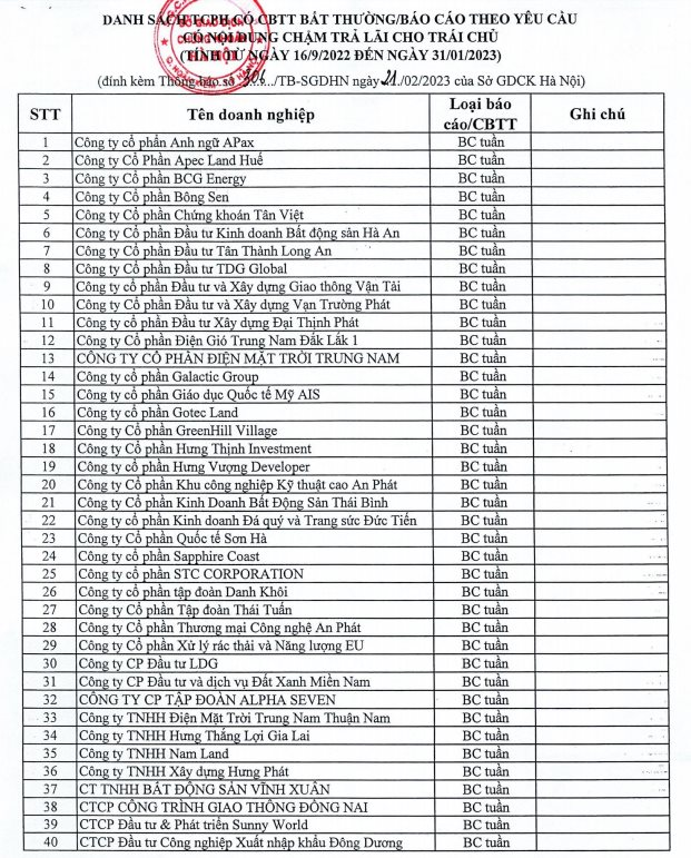 HNX công bố danh sách 54 doanh nghiệp từng chậm thanh toán gốc, lãi trái phiếu - Ảnh 1.