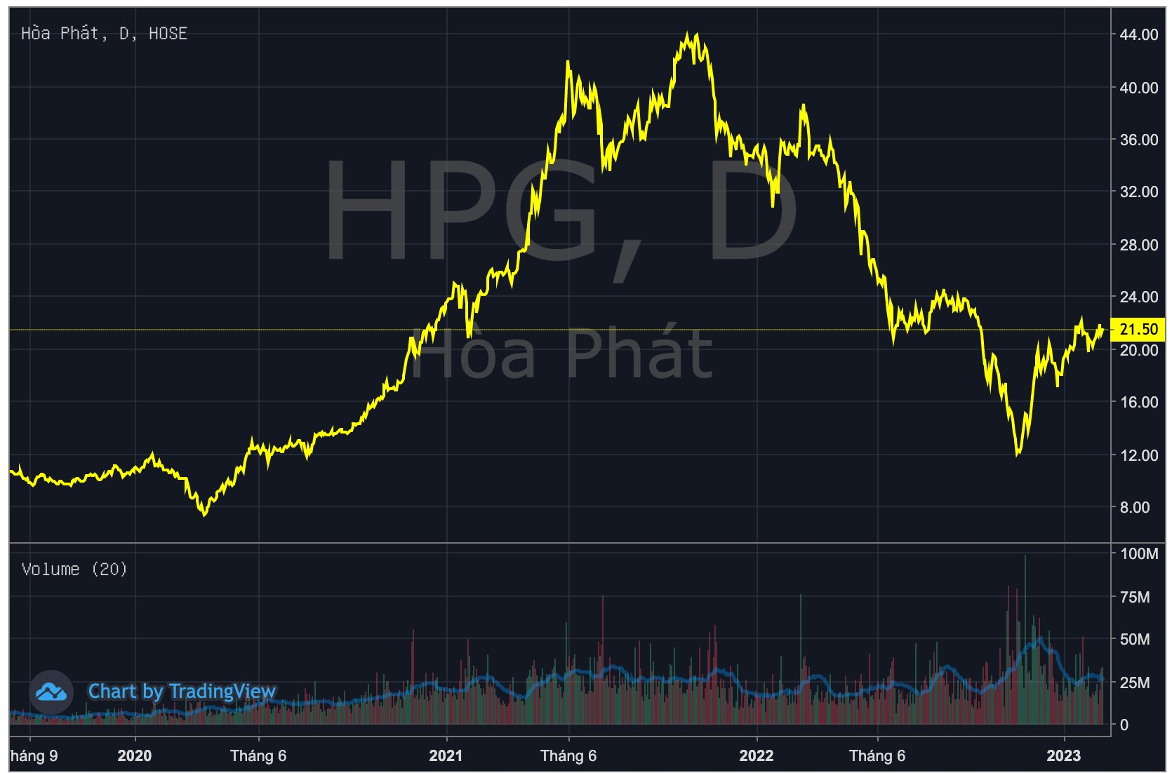 Thành viên HĐQT Hoà Phát chuyển nhượng xong hàng triệu cổ phiếu HPG cho con - Ảnh 1. Thành viên HĐQT Hoà Phát chuyển nhượng xong hàng triệu cổ phiếu HPG cho con - Ảnh 1.