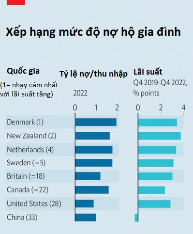 Choáng với hóa đơn 13.000 tỷ USD tiền lãi - Ảnh 1.