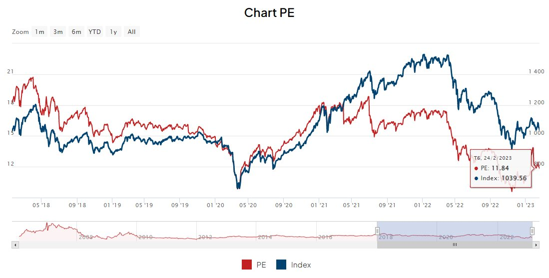 Nhà đầu tư Thái Lan “quay xe”, dòng tiền ngoại vào chứng khoán Việt Nam suy yếu - Ảnh 5. Nhà đầu tư Thái Lan “quay xe”, dòng tiền ngoại vào chứng khoán Việt Nam suy yếu - Ảnh 5.