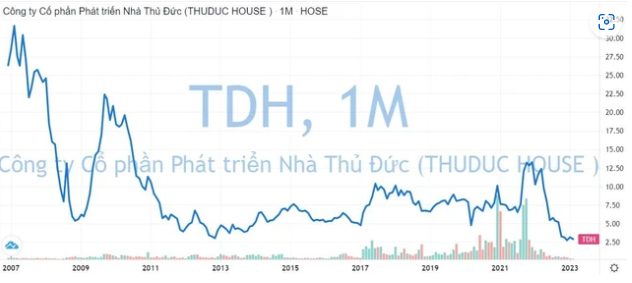  Đã có kết luận điều tra liên quan doanh nghiệp từng có cổ phiếu giá hơn 300.000 đồng/cp, nay chưa bằng một cốc trà đá? - Ảnh 1.