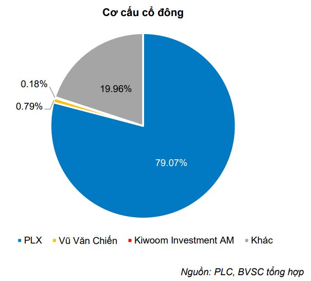 Nương theo “sóng” đầu tư công, cổ phiếu doanh nghiệp nhựa đường thị phần số 1 Việt Nam tăng 150% sau 3 tháng - Ảnh 4.