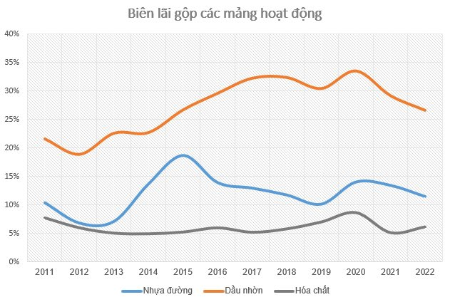 Nương theo “sóng” đầu tư công, cổ phiếu doanh nghiệp nhựa đường thị phần số 1 Việt Nam tăng 150% sau 3 tháng - Ảnh 3.