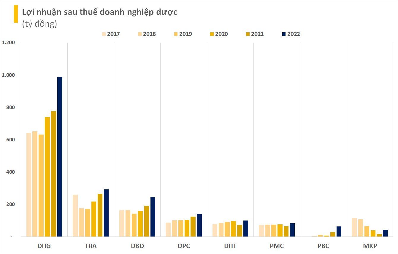 Thị trường rung lắc, một nhóm cổ phiếu phòng thủ vẫn đang âm thầm đi lên, tăng trưởng hai chữ số kể từ đầu năm - Ảnh 2. Thị trường rung lắc, một nhóm cổ phiếu phòng thủ vẫn đang âm thầm đi lên, tăng trưởng hai chữ số kể từ đầu năm - Ảnh 2.