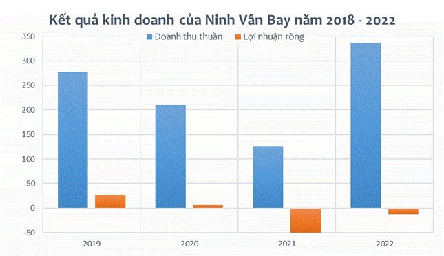 Six Senses Ninh Vân Bay sang chảnh bậc nhất nhưng… thua lỗ nặng - Ảnh 2. Six Senses Ninh Vân Bay sang chảnh bậc nhất nhưng… thua lỗ nặng - Ảnh 2.