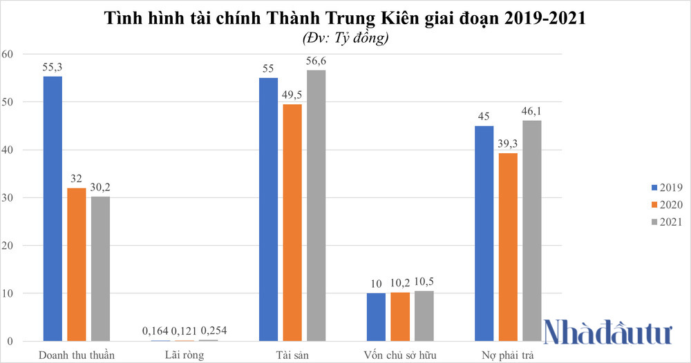 Nhà thầu quen mặt bị loại khỏi dự án địa ốc 400 tỷ ở Nghệ An - Ảnh 1. Nhà thầu quen mặt bị loại khỏi dự án địa ốc 400 tỷ ở Nghệ An - Ảnh 1.