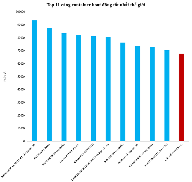 Điểm đặc biệt của cảng biển vừa đón siêu tàu du lịch thuộc top 10 thế giới - Ảnh 1.