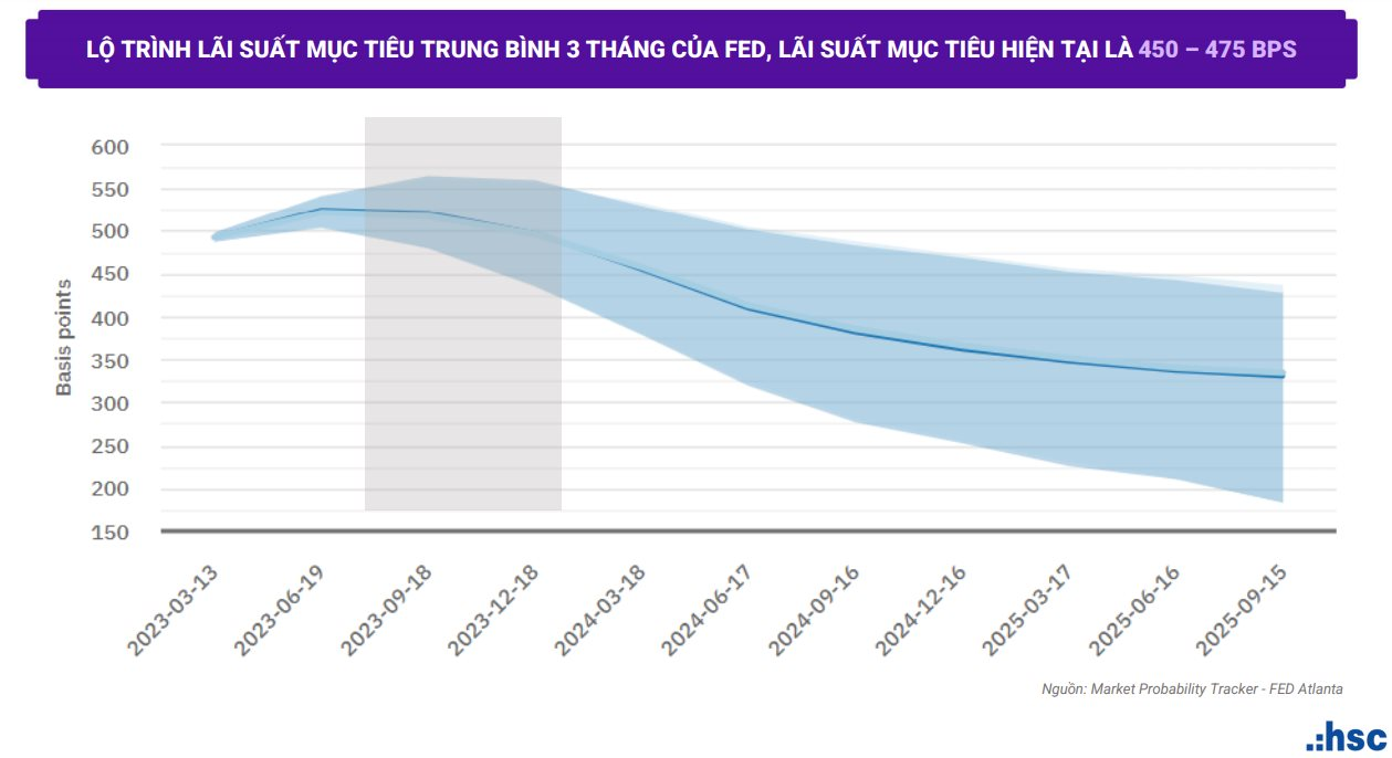Giám đốc HSC: Năm 2023 sẽ là chân của một con sóng lớn, tập trung 4 cơ hội đầu tư nổi bật - Ảnh 1. Giám đốc HSC: Năm 2023 sẽ là chân của một con sóng lớn, tập trung 4 cơ hội đầu tư nổi bật - Ảnh 1.