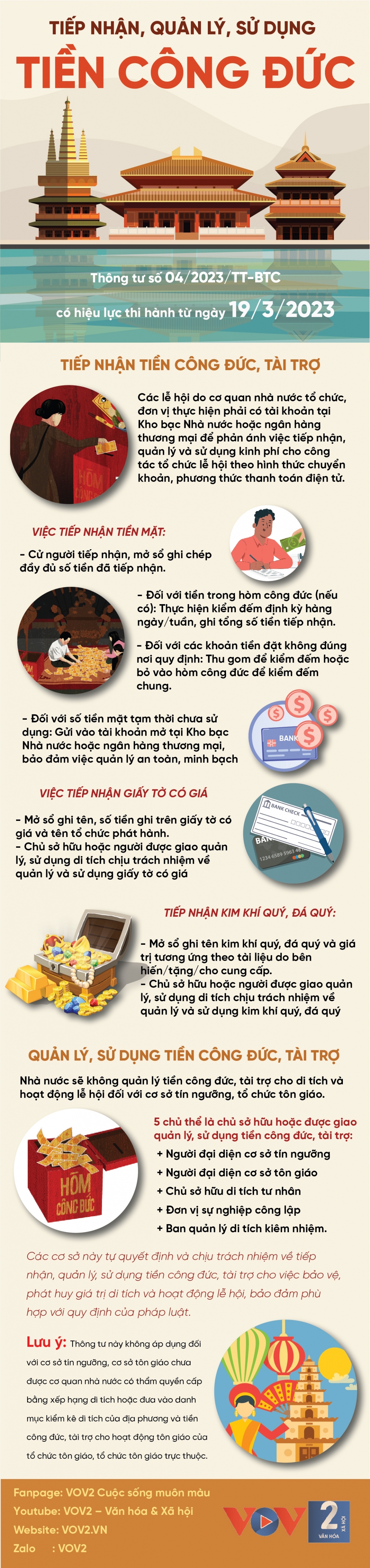 Quy định mới về tiếp nhận, quản lý, sử dụng tiền công đức - Ảnh 1.