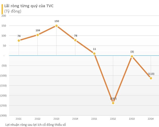 Sau khi nguyên Chủ tịch Phạm Thanh Tùng bị khởi tố, Trí Việt (TVC) tiếp tục thay Tổng Giám đốc và Kế toán trưởng - Ảnh 1.