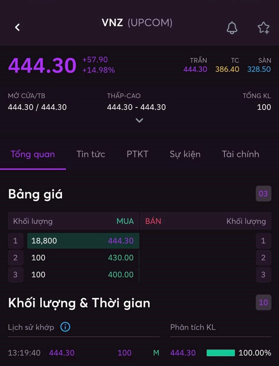 Cổ phiếu kỳ lân VNG liên tiếp tăng trần, vốn hóa lên gần 16.000 tỷ đồng trong tuần đầu năm mới - Ảnh 1. Cổ phiếu kỳ lân VNG liên tiếp tăng trần, vốn hóa lên gần 16.000 tỷ đồng trong tuần đầu năm mới - Ảnh 1.