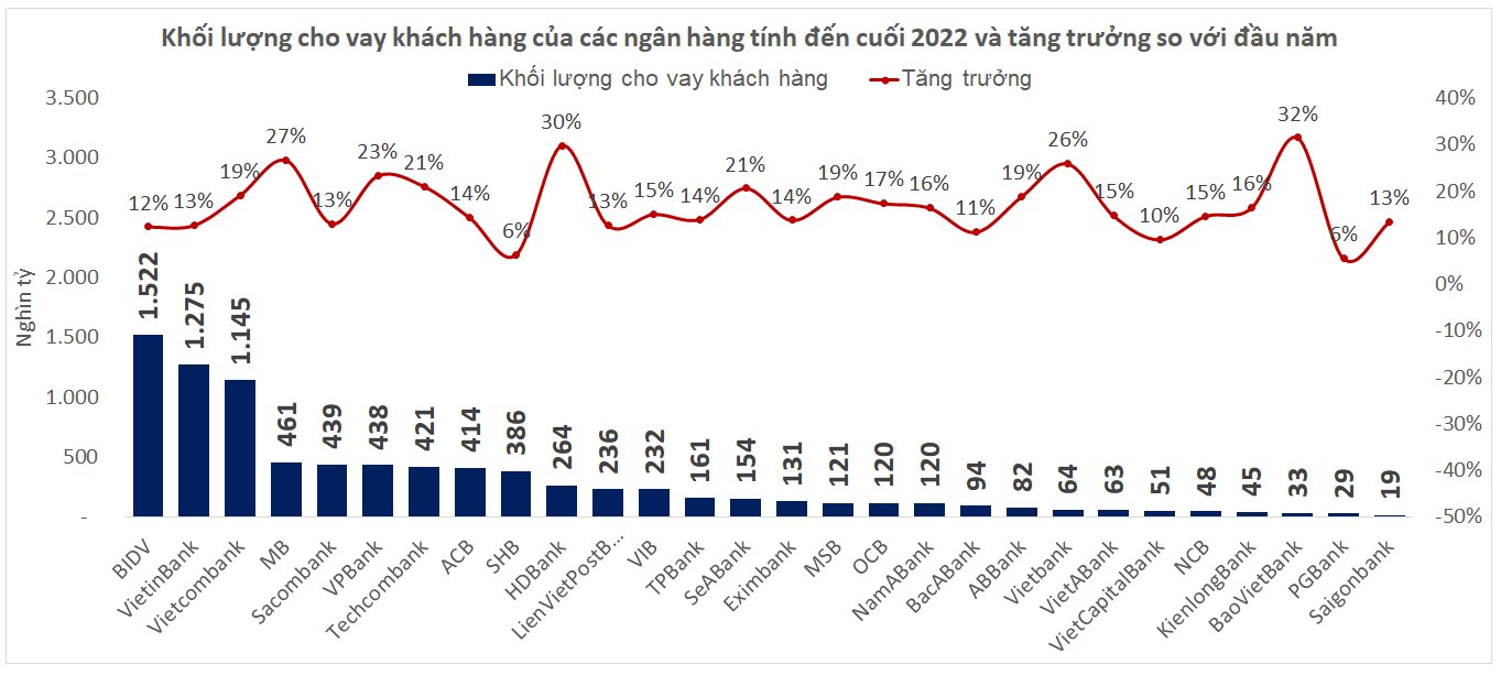 DƯ NỢ CHO VAY LÀ SỐ TIỀN KHÁCH HÀNG VẪN CÒN NỢ NGÂN HÀNG TẠI MỘT THỜI ĐIỂM NHẤT ĐỊNH
