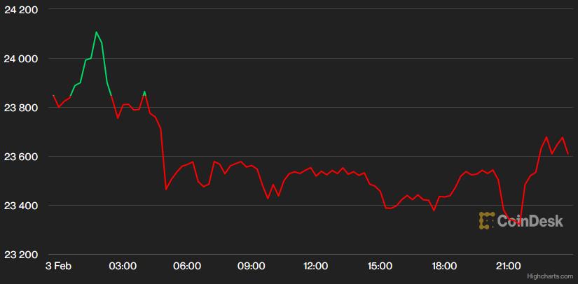 USD tăng vọt, vàng và bảng Anh lao dốc phiên cuối tuần khi dữ liệu việc làm của Mỹ tốt hơn dự kiến - Ảnh 1. USD tăng vọt, vàng và bảng Anh lao dốc phiên cuối tuần khi dữ liệu việc làm của Mỹ tốt hơn dự kiến - Ảnh 1.