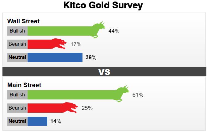 Sau cơn bán tháo mạnh hôm thứ Sáu vừa qua, giá vàng sẽ thế nào trong tuần này? - Ảnh 1. Sau cơn bán tháo mạnh hôm thứ Sáu vừa qua, giá vàng sẽ thế nào trong tuần này? - Ảnh 1.