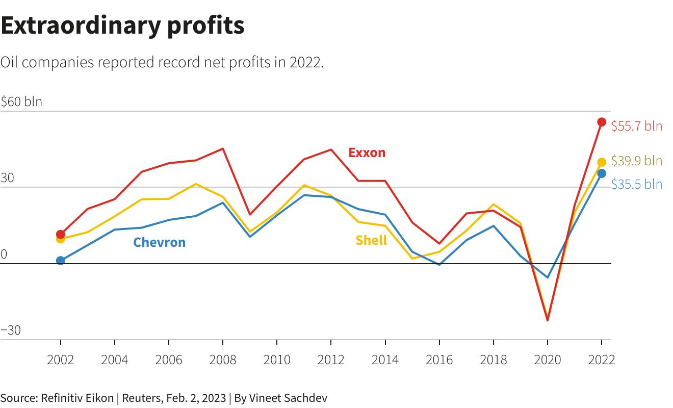 Các nhà đầu tư nên đặc biệt chú ý những sự kiện kinh tế - tài chính nào trong tuần từ 06-10/2? - Ảnh 2. Các nhà đầu tư nên đặc biệt chú ý những sự kiện kinh tế - tài chính nào trong tuần từ 06-10/2? - Ảnh 2.