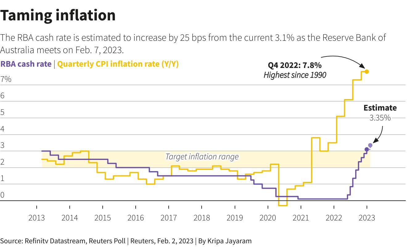 Các nhà đầu tư nên đặc biệt chú ý những sự kiện kinh tế - tài chính nào trong tuần từ 06-10/2? - Ảnh 3. Các nhà đầu tư nên đặc biệt chú ý những sự kiện kinh tế - tài chính nào trong tuần từ 06-10/2? - Ảnh 3.