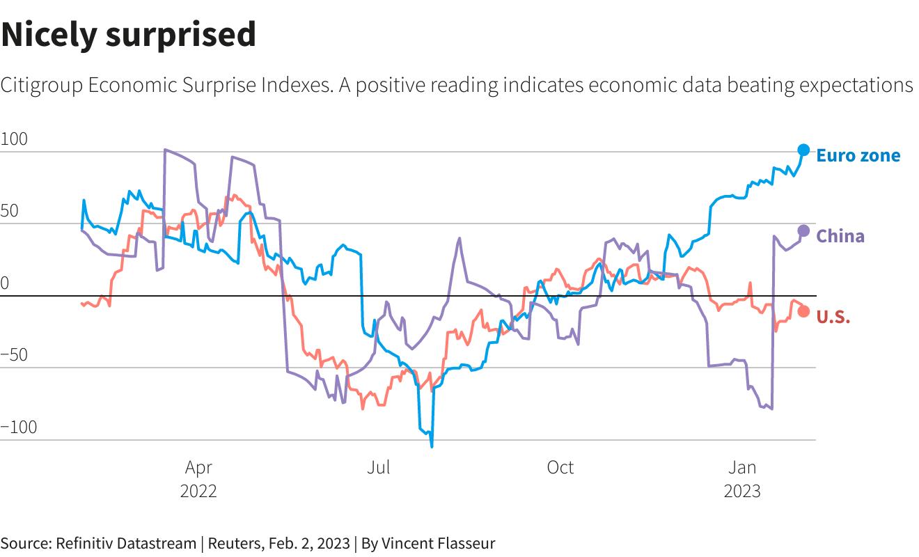 Các nhà đầu tư nên đặc biệt chú ý những sự kiện kinh tế - tài chính nào trong tuần từ 06-10/2? - Ảnh 4. Các nhà đầu tư nên đặc biệt chú ý những sự kiện kinh tế - tài chính nào trong tuần từ 06-10/2? - Ảnh 4.