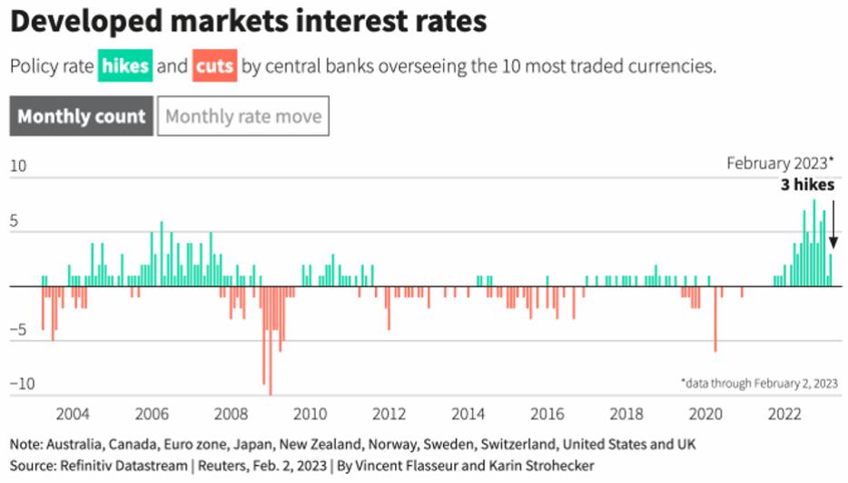 Các nhà đầu tư nên đặc biệt chú ý những sự kiện kinh tế - tài chính nào trong tuần từ 06-10/2? - Ảnh 5. Các nhà đầu tư nên đặc biệt chú ý những sự kiện kinh tế - tài chính nào trong tuần từ 06-10/2? - Ảnh 5.