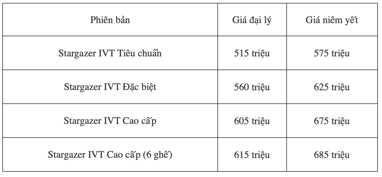 Đại lý giảm giá sốc Hyundai Stargazer còn 515 triệu: Rẻ và nhiều trang bị hấp dẫn hơn Xpander - Ảnh 2.