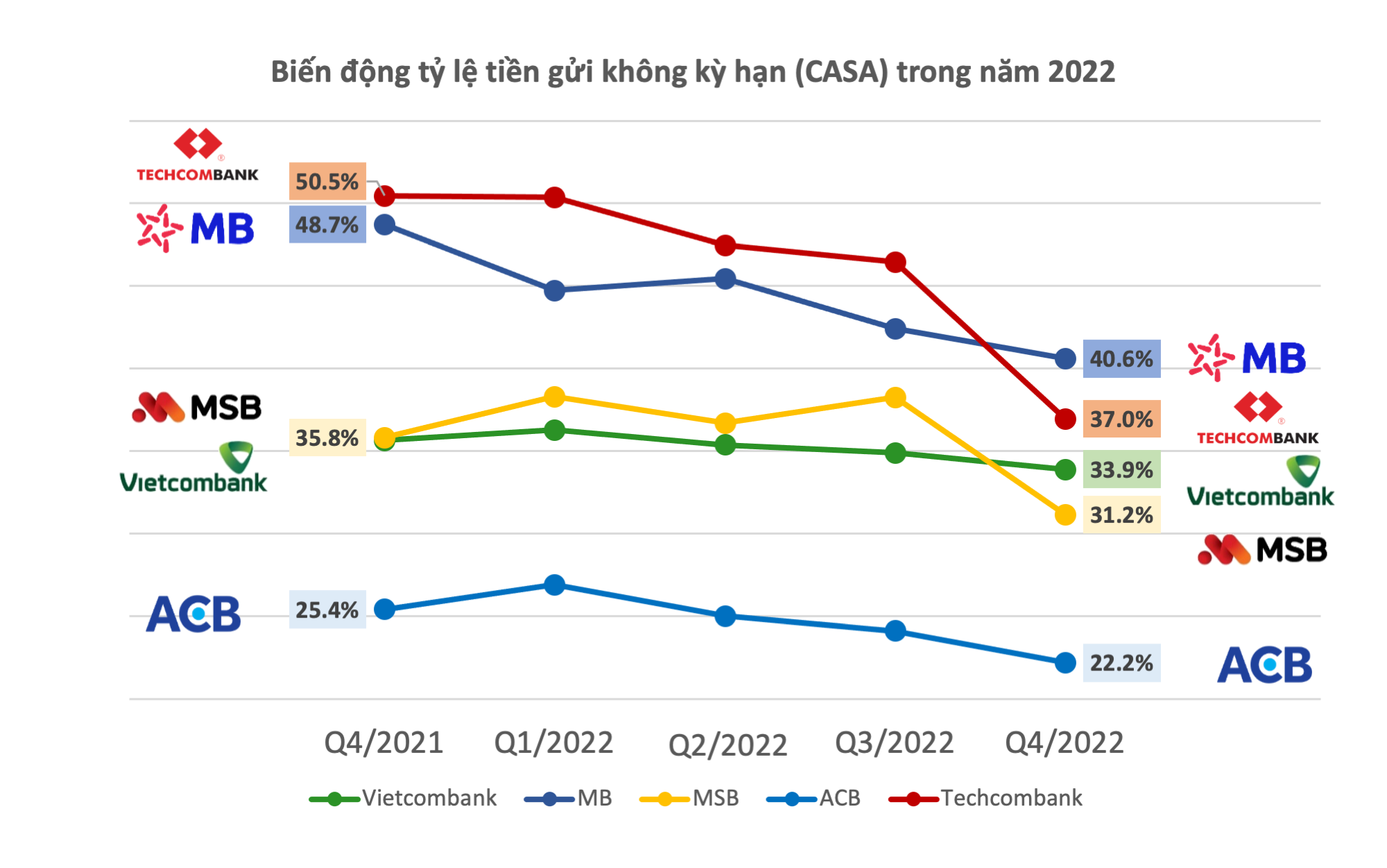 Trật tự mới trong bảng xếp hạng tỷ lệ CASA - Ảnh 1. Trật tự mới trong bảng xếp hạng tỷ lệ CASA - Ảnh 1.