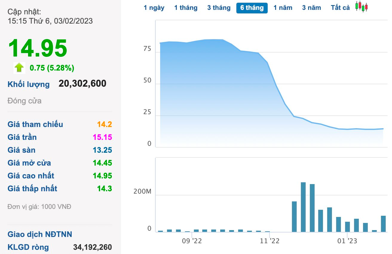 Top người giàu tuần đầu tháng: Tài sản ông Phạm Nhật Vượng giảm hơn 7.000 tỷ, CEO VNG gia nhập nhóm sở hữu tài sản nghìn tỷ - Ảnh 2. Top người giàu tuần đầu tháng: Tài sản ông Phạm Nhật Vượng giảm hơn 7.000 tỷ, CEO VNG gia nhập nhóm sở hữu tài sản nghìn tỷ - Ảnh 2.
