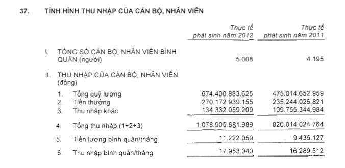 Thu nhập bình quân cán bộ nhân viên ngân hàng MB tăng gấp đôi trong 10 năm - Ảnh 3.