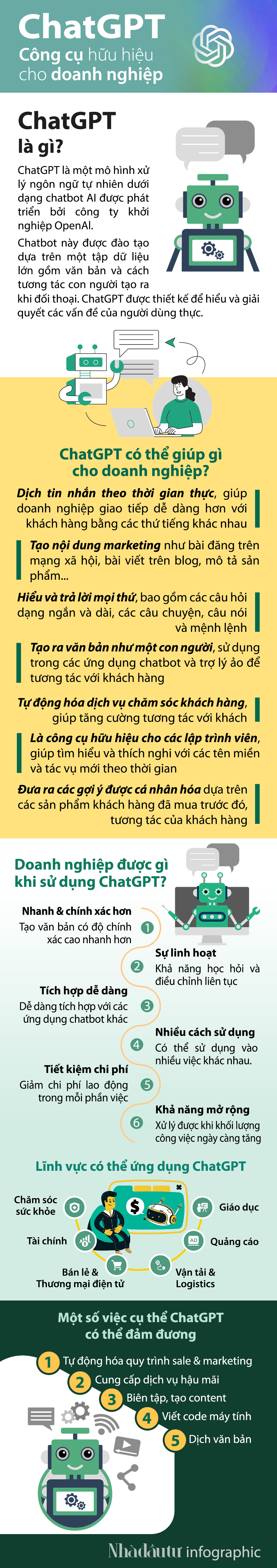 Doanh nghiệp được lợi gì khi sử dụng ChatGPT? - Ảnh 1.