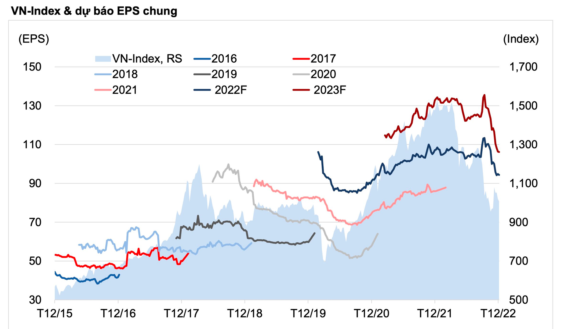 Dự báo VN-Index đạt 1.300 điểm cuối năm, VCSC gợi ý hai giỏ cổ phiếu có sức bật tốt nhất - Ảnh 1. Dự báo VN-Index đạt 1.300 điểm cuối năm, VCSC gợi ý hai giỏ cổ phiếu có sức bật tốt nhất - Ảnh 1.