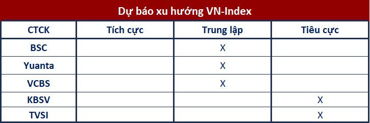 Góc nhìn CTCK: Rủi ro mở rộng điều chỉnh vẫn còn, cân nhắc hạ tỷ trọng trong nhịp hồi - Ảnh 1. Góc nhìn CTCK: Rủi ro mở rộng điều chỉnh vẫn còn, cân nhắc hạ tỷ trọng trong nhịp hồi - Ảnh 1.