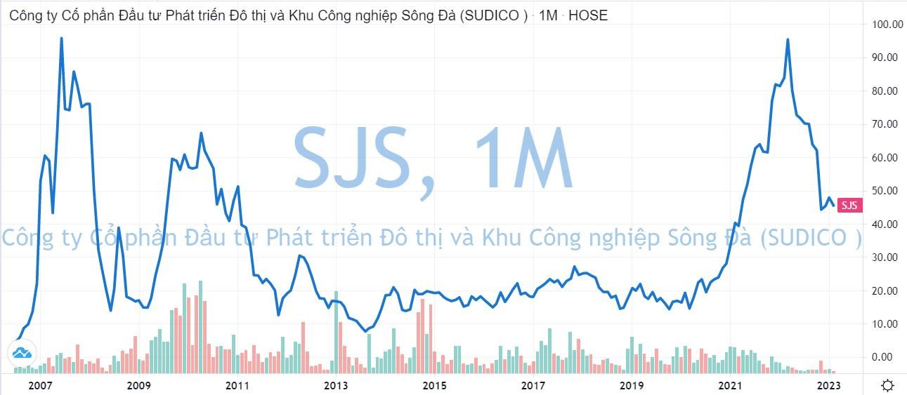 Các siêu cổ phiếu từng có thị giá cao “ngất ngưởng” hàng trăm nghìn đồng, giờ ra sao? - Ảnh 6. Các siêu cổ phiếu từng có thị giá cao “ngất ngưởng” hàng trăm nghìn đồng, giờ ra sao? - Ảnh 6.