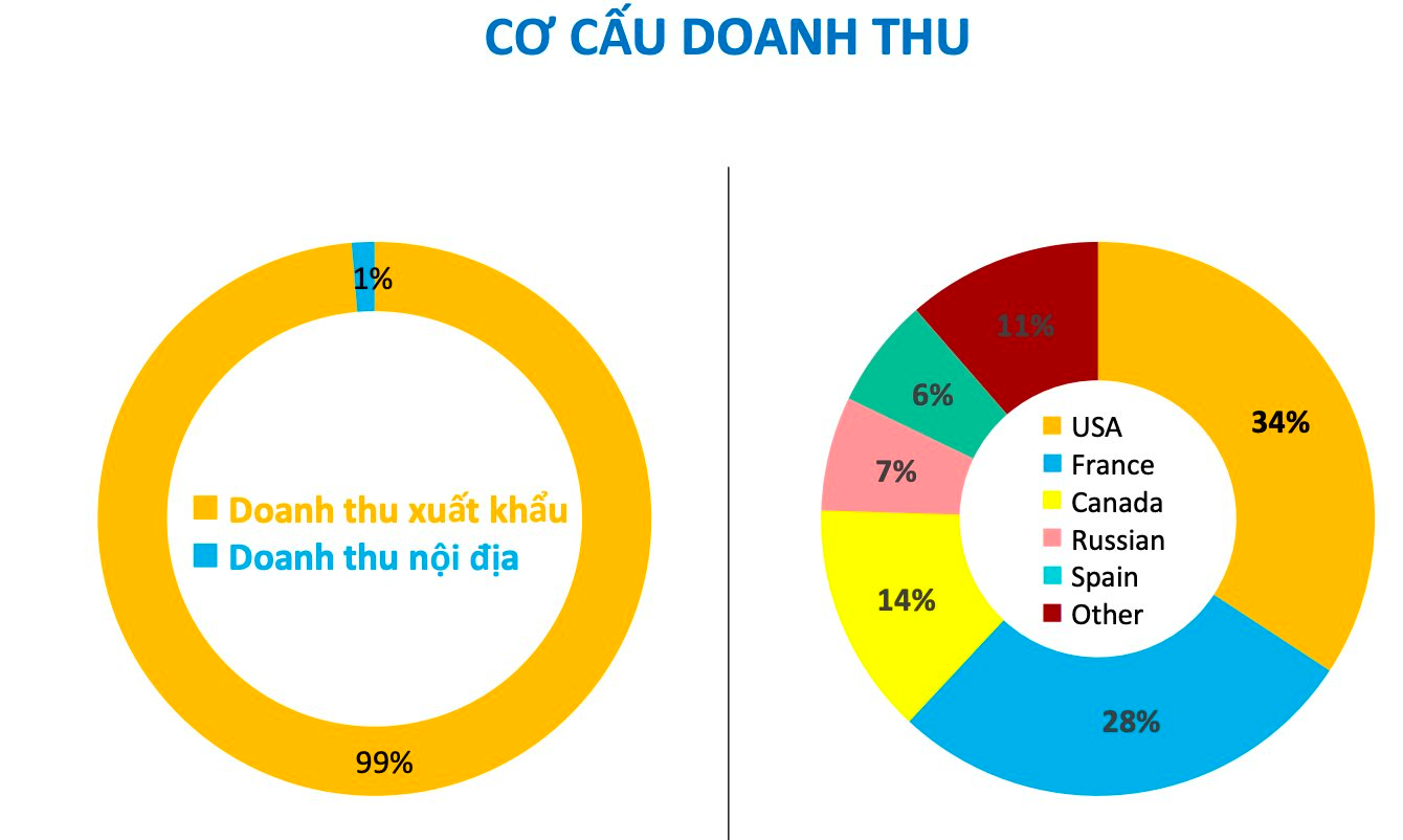 TNG vượt kế hoạch doanh thu trong tháng 1/2023 - Ảnh 1. TNG vượt kế hoạch doanh thu trong tháng 1/2023 - Ảnh 1.